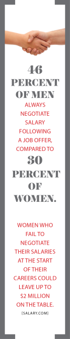 Men Negotiate Salaries, Women Less Often